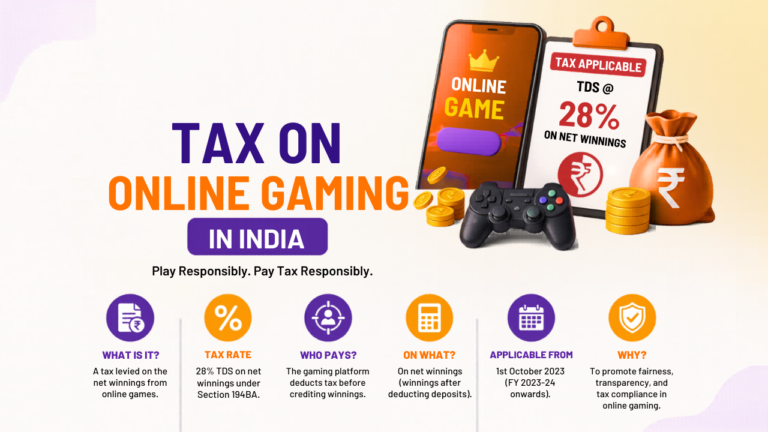 Tax on Online Gaming in India
