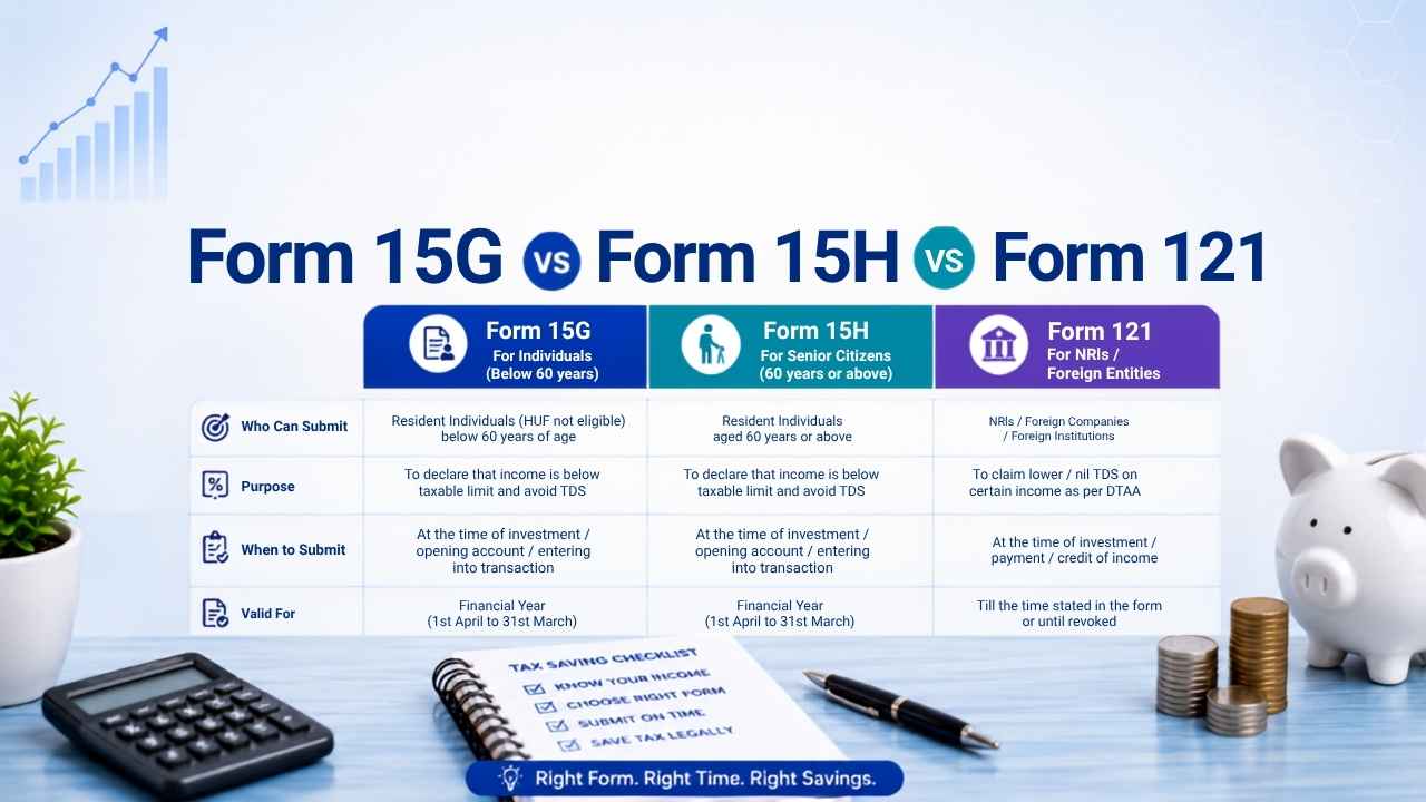 Form 15G vs Form 15H vs Form 121