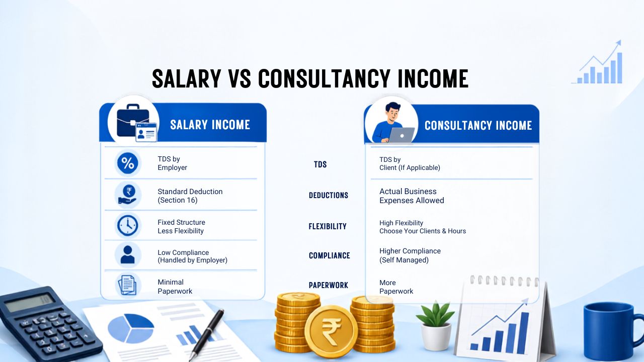 Salary vs Consultancy Income